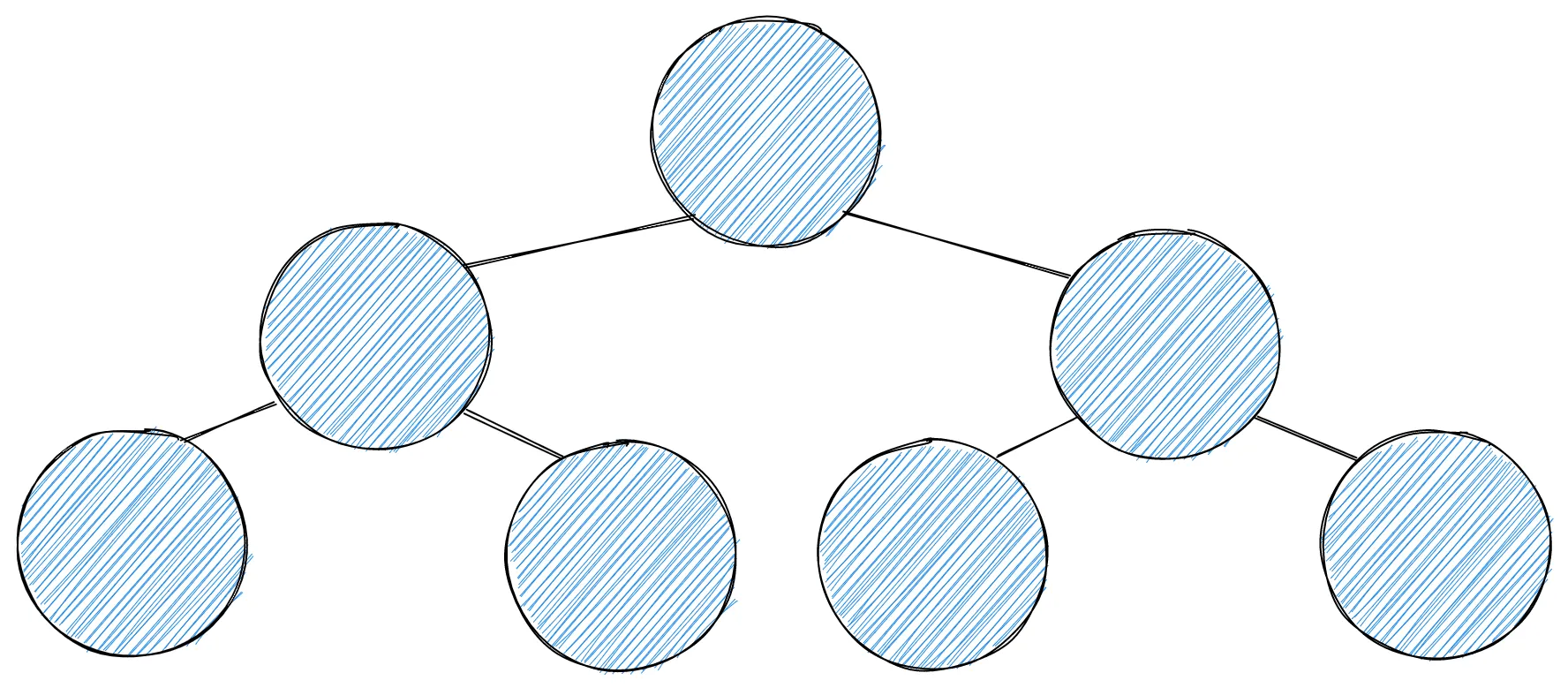 A tree with a root node and branching child nodes