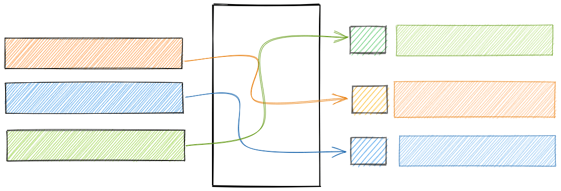 Hashtable illustration